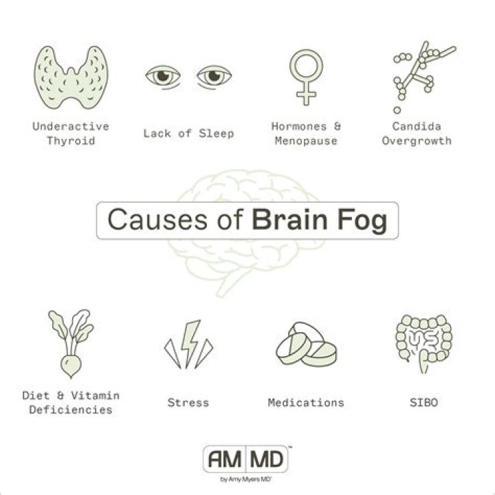 Does brain fog go away?