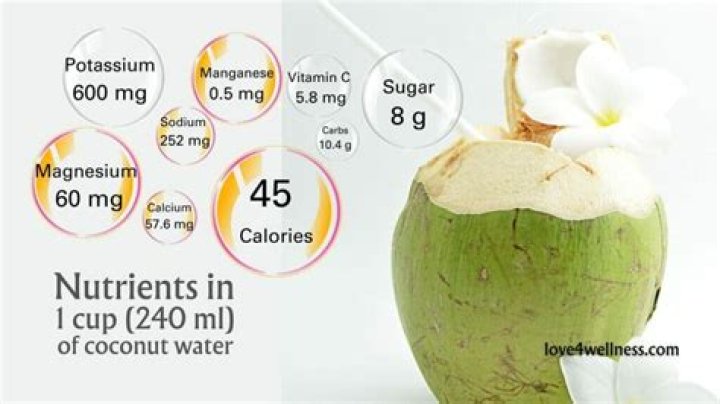 Does coconut water affect your cholesterol?