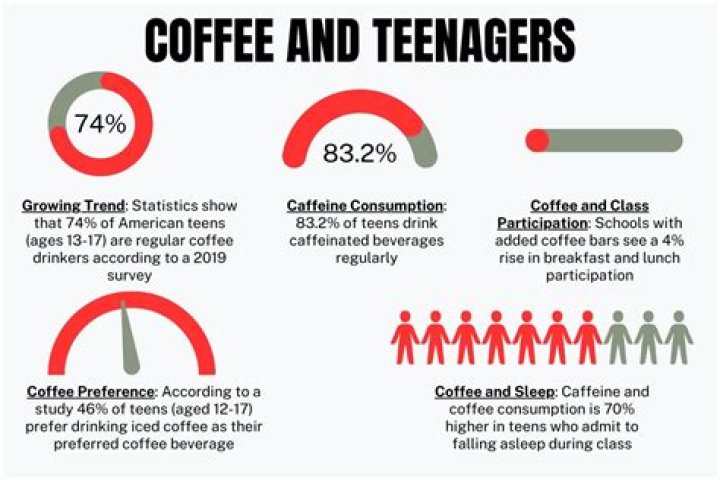 Does coffee improve mental performance?