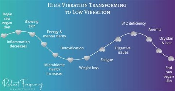 Does everything vibrate in life?