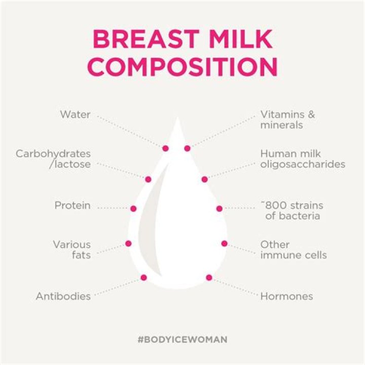 Does human breast milk have pus?
