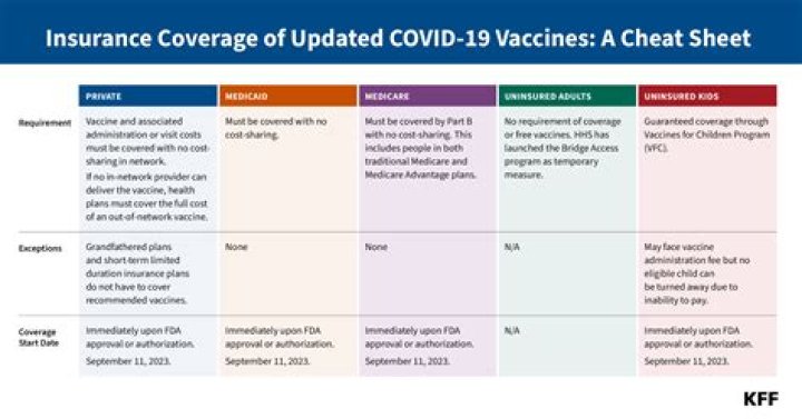 Does insurance cover Covid testing?
