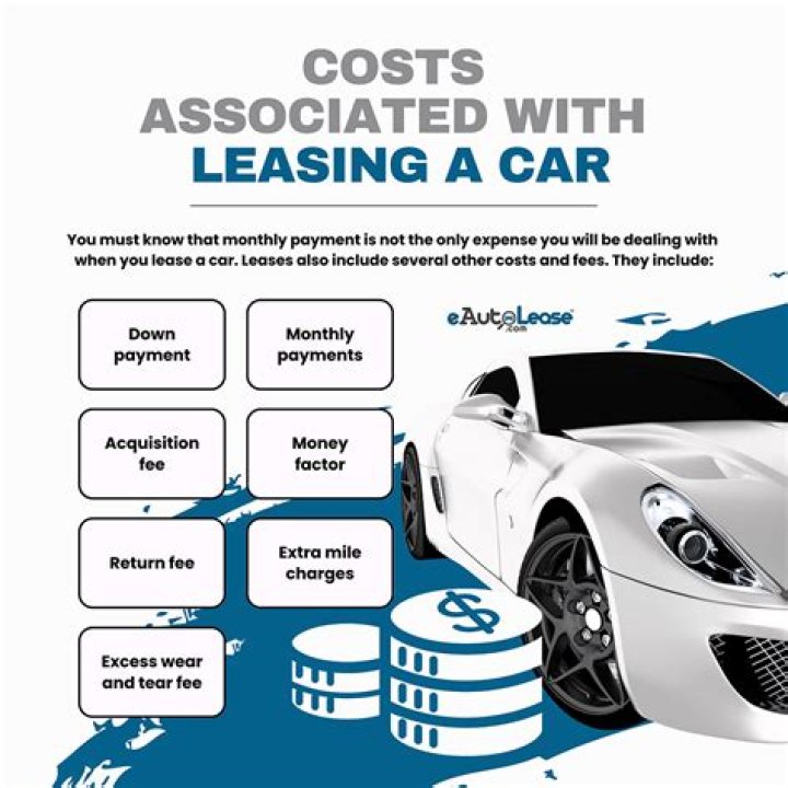Does leasing a car include insurance?