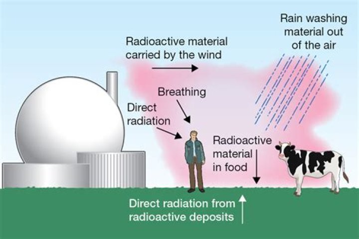 Does radiation smell like?