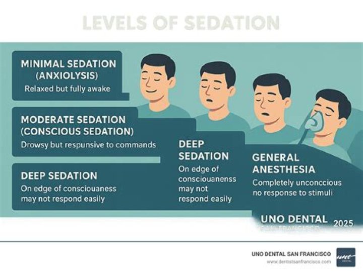 Does sedation anesthesia make you say weird things?