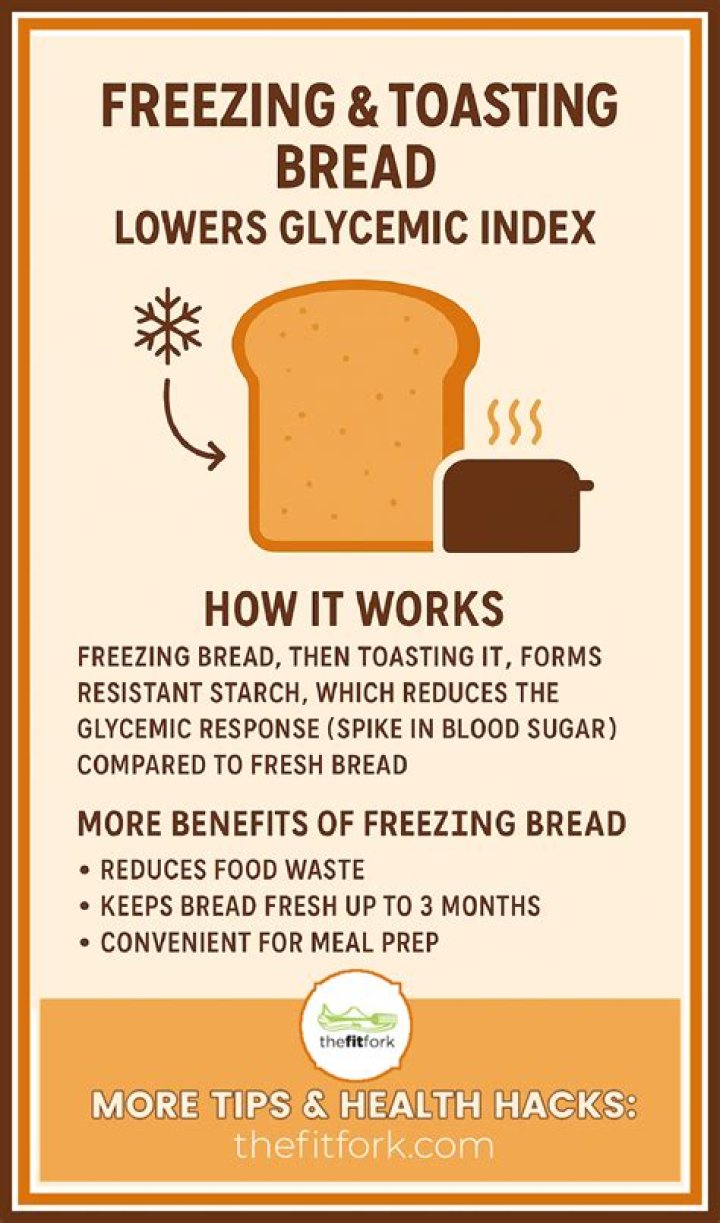 Does toasting bread reduce the gluten content?