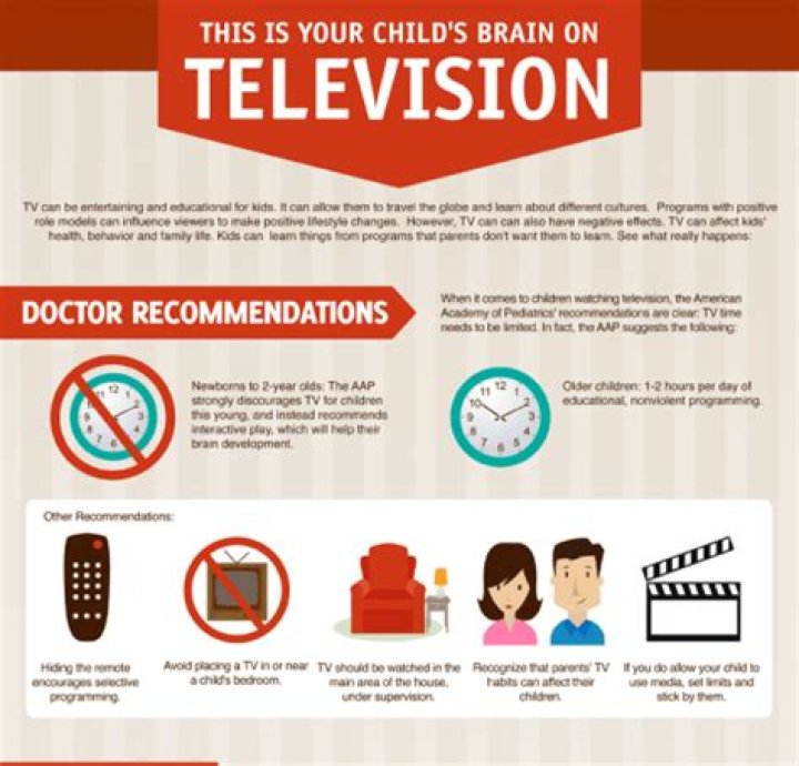 Does TV Affect Baby's speech?