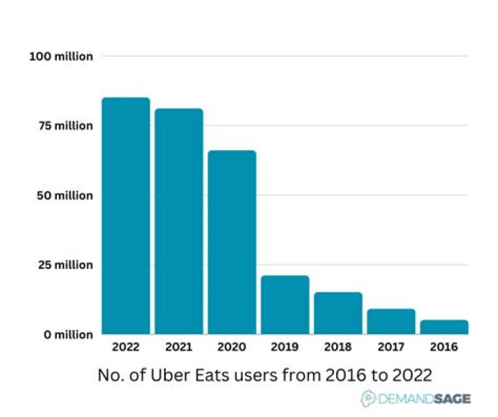 Does Uber Eats report income to IRS?