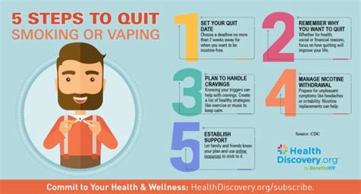 Does vaping help you quit smoking cigarettes?