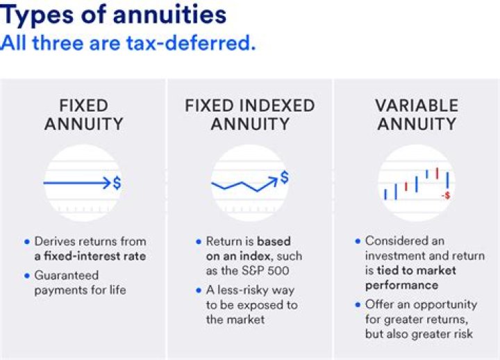How are annuities taxed in France?