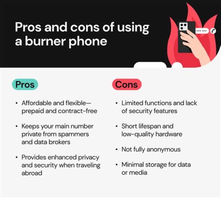 How can I get an untraceable burner phone?