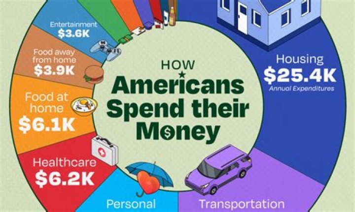 How can I make money at 50?