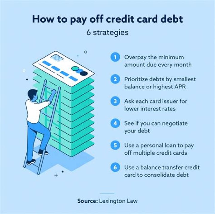 How can I pay off 150K in debt?