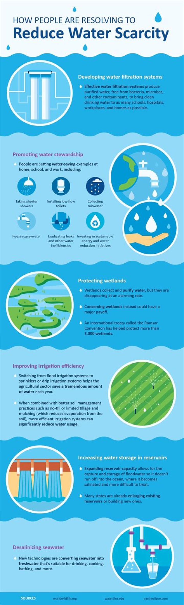 How can we solve the problem of scarcity?