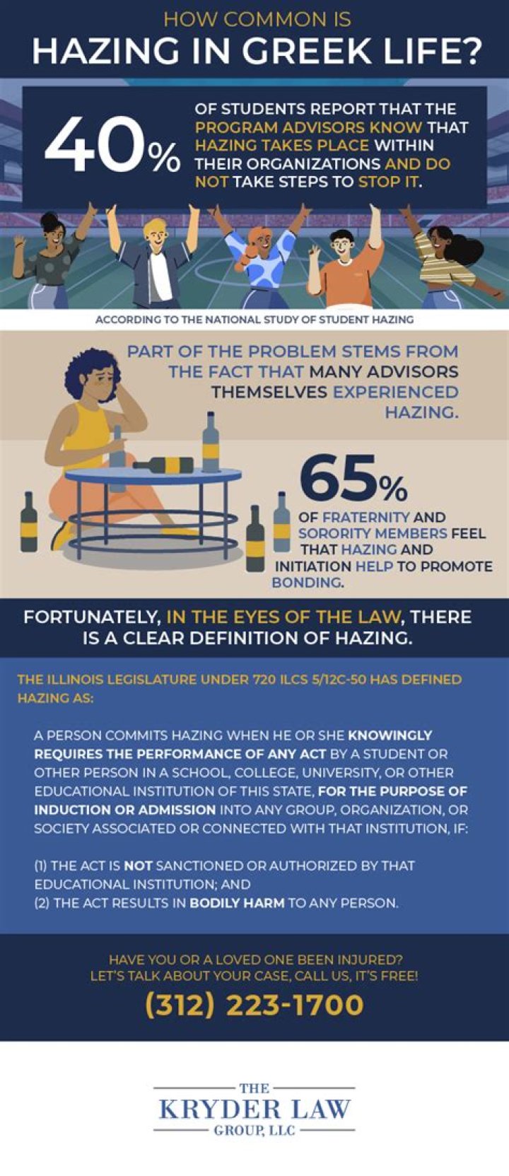 How common is hazing?