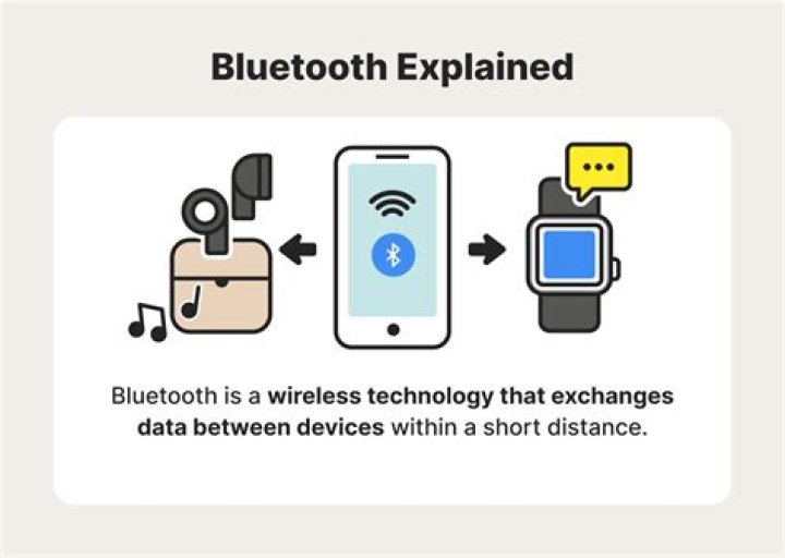 How do I Bluetooth to a non Bluetooth device?