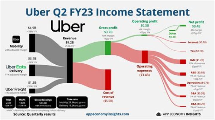 How do I get my W-2 from Uber Eats?
