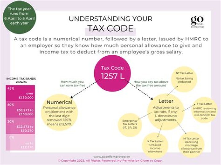How do I get tax code for new job?