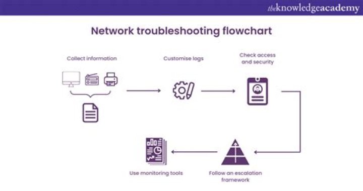 How do I troubleshoot VM network issues?