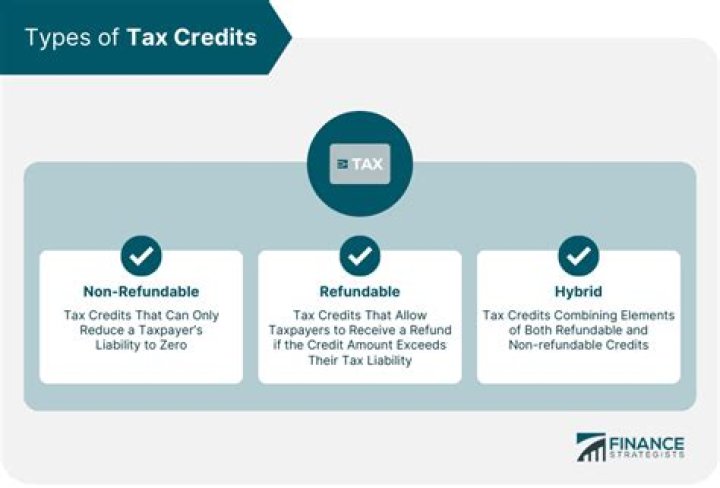 How do tax credits work self-employed?