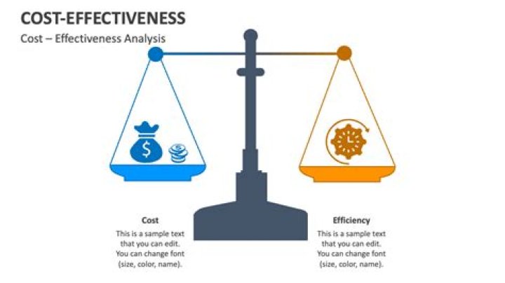 How do you balance effectiveness and efficiency?