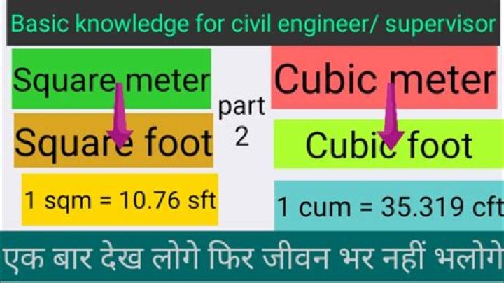 How do you convert square meters to cubic meters?