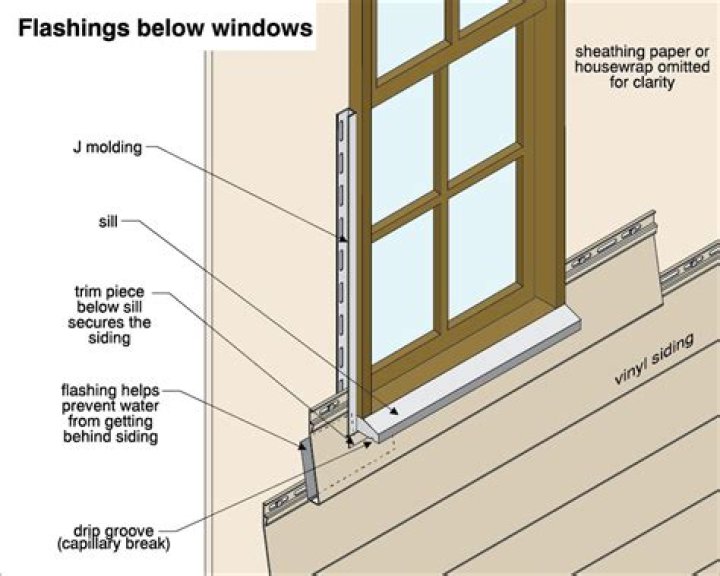 How do you fill the gap between window sills and windows?