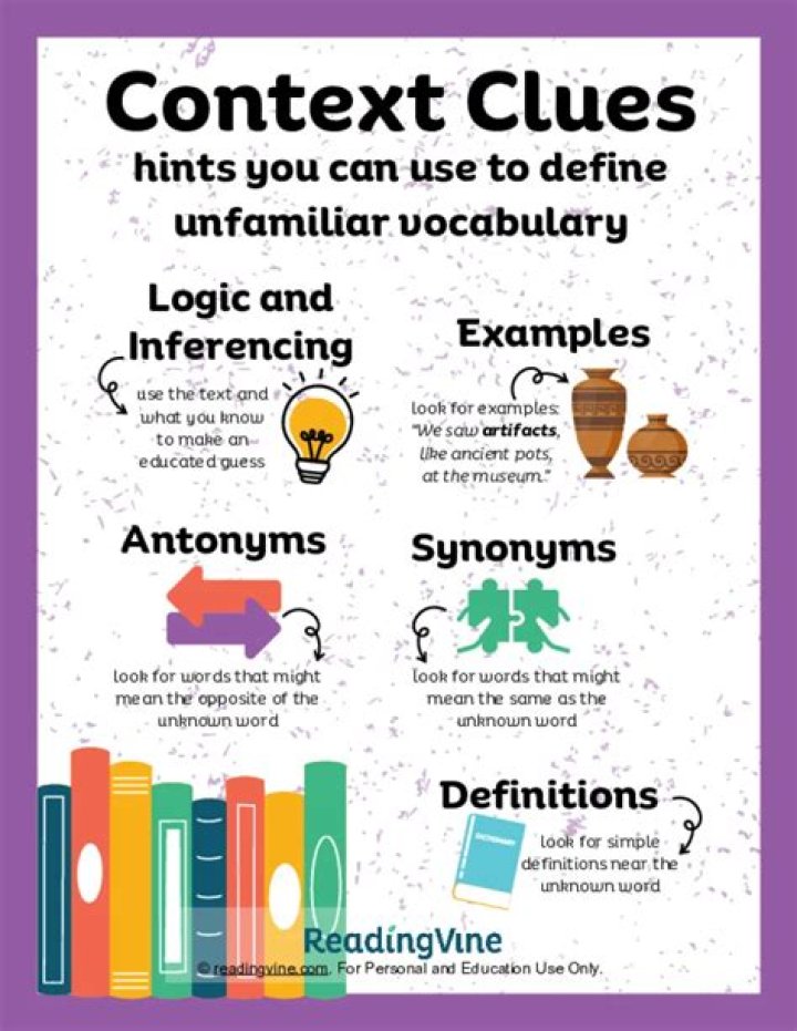 How do you find the context?