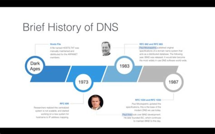 How do you pay for a domain name?