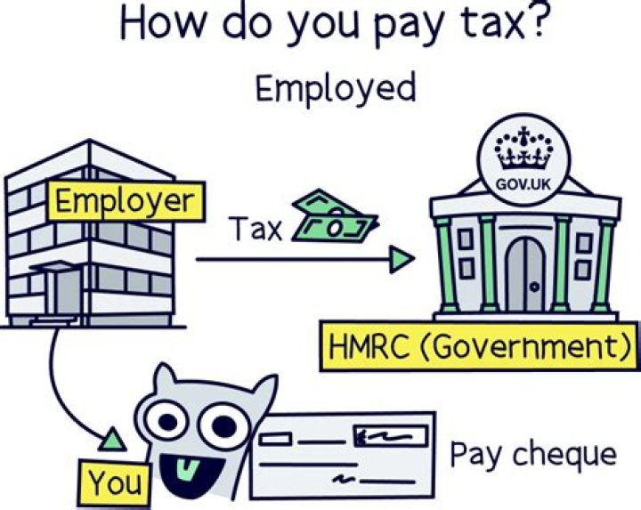 How do you pay tax if you get cash in hand?