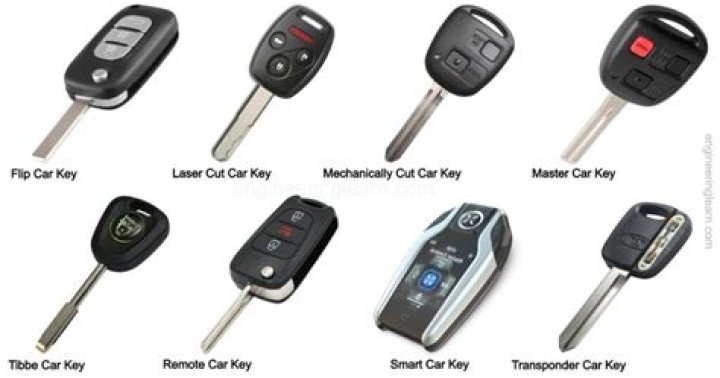How do you stop car keys from scanning?