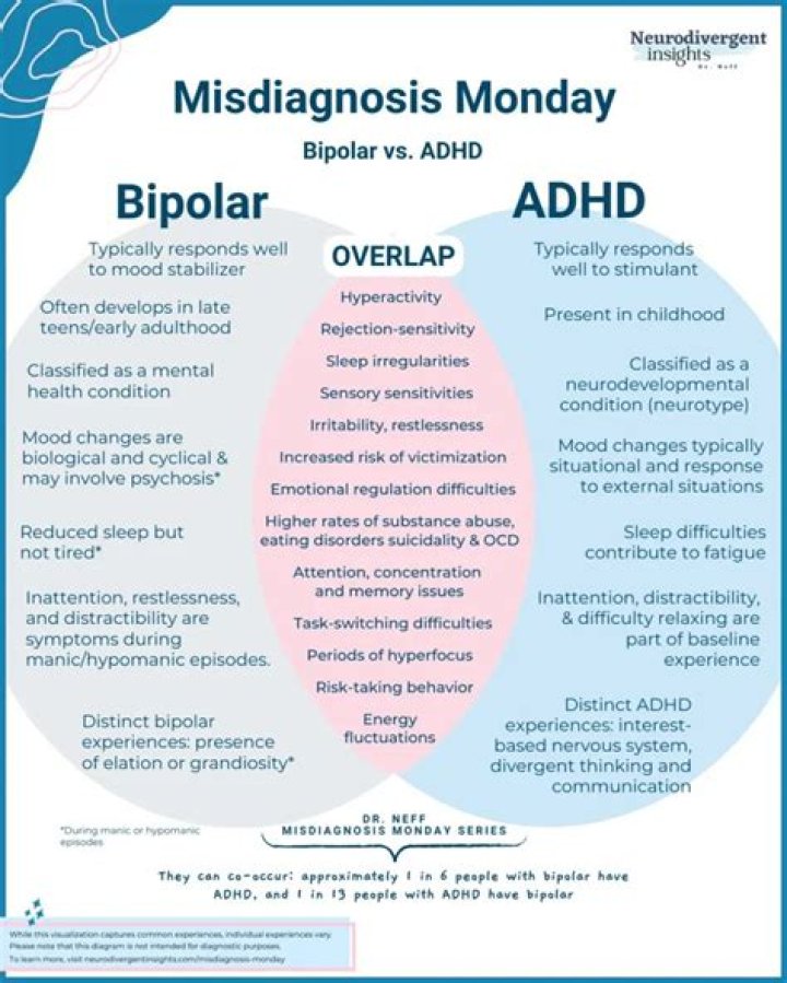 How do you tell if it's ADHD or bipolar?