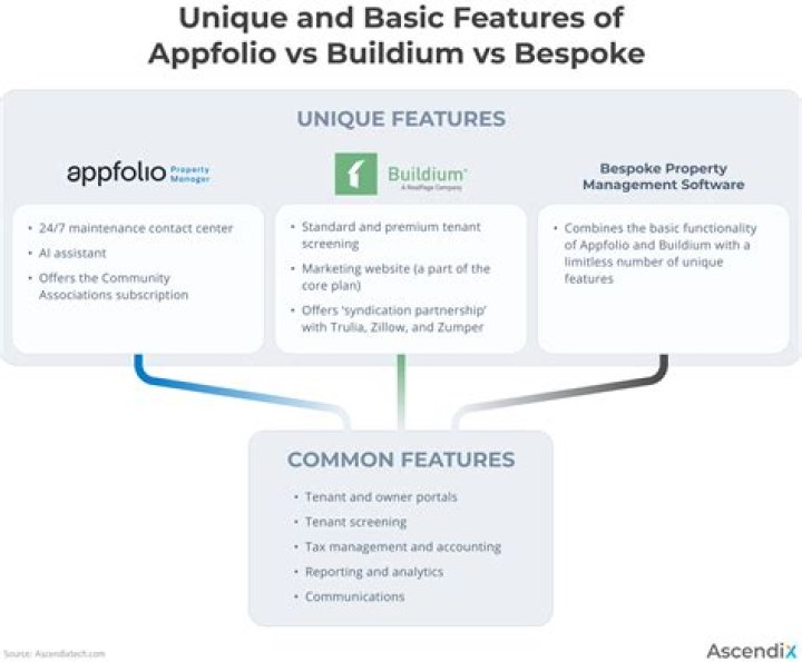 How do you update a fireplace on a budget?