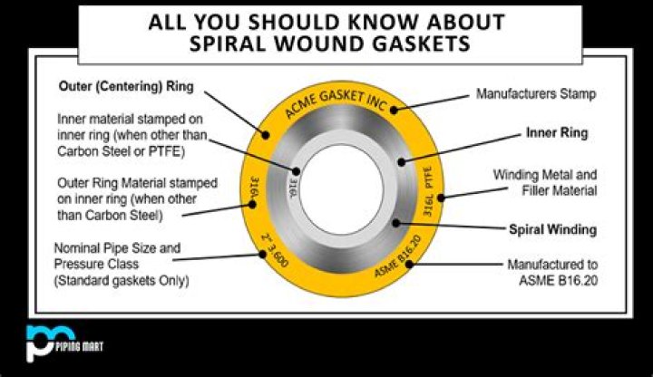 How do you use a gasket sealer?