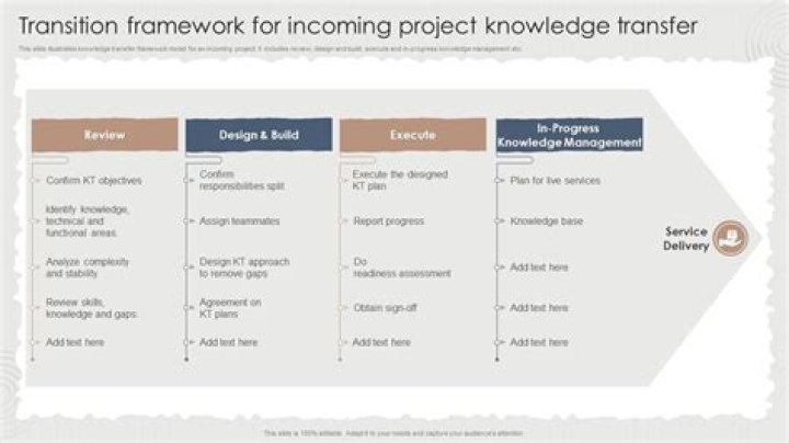 How do you use knowledge transfer in a sentence?