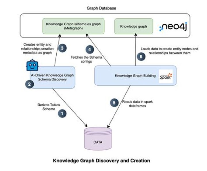How does a knowledge base improve productivity?