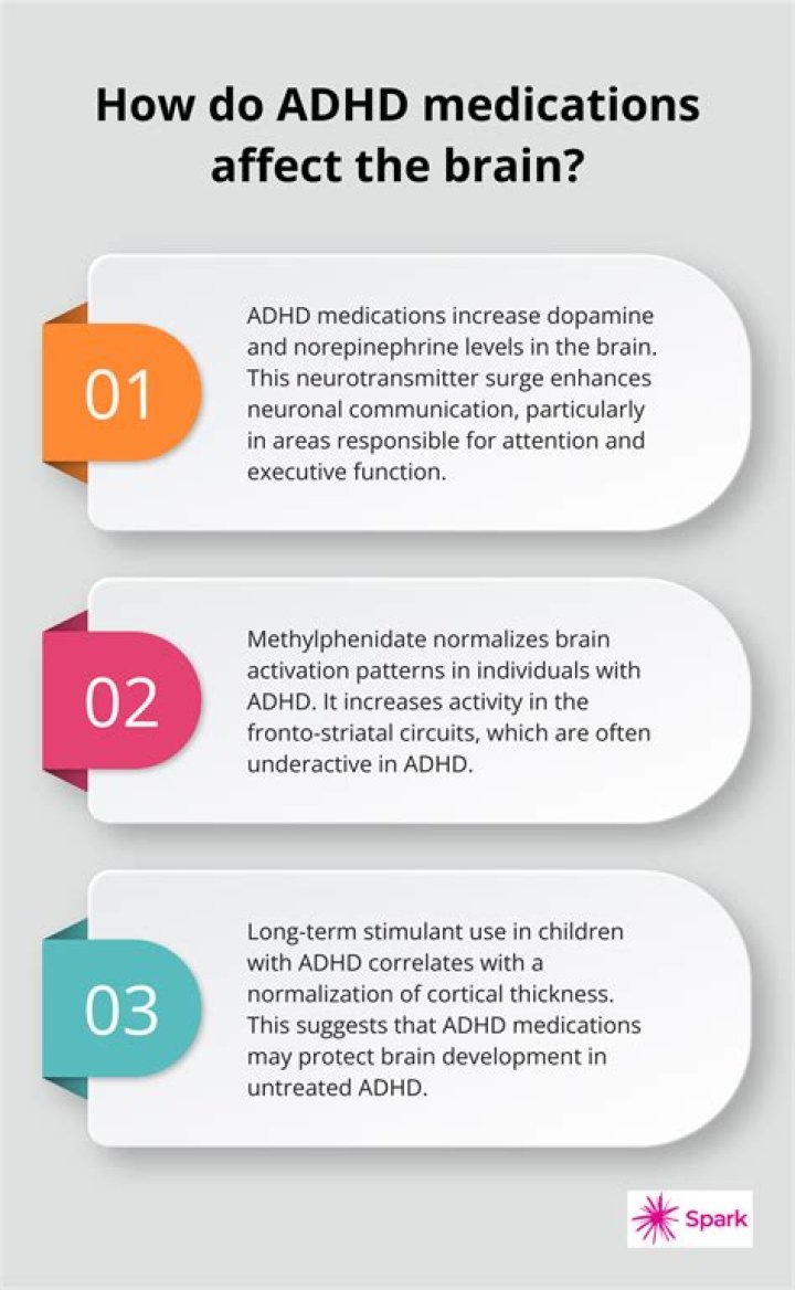 How does ADHD affect learning in college?
