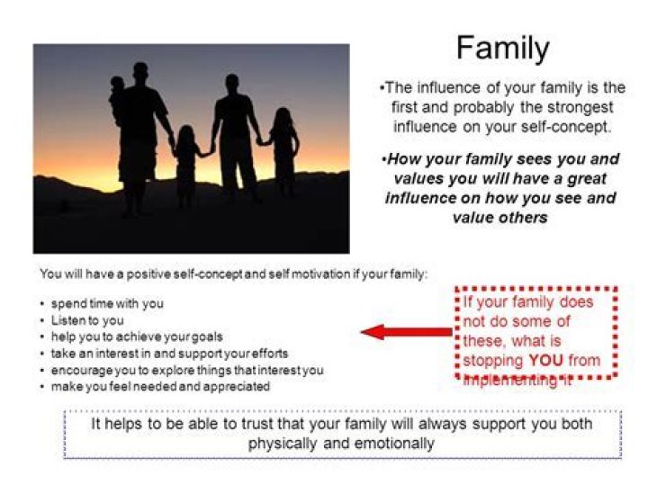 How family contribute to your growth as a person?