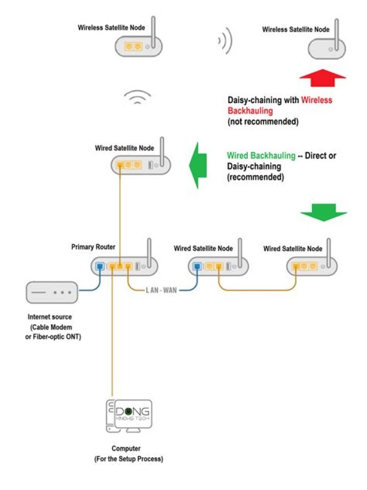 How far can mesh WiFi go?