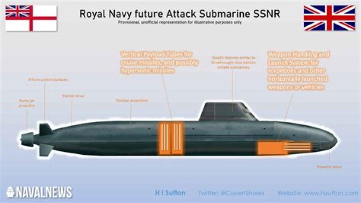 How good are UK submarines?