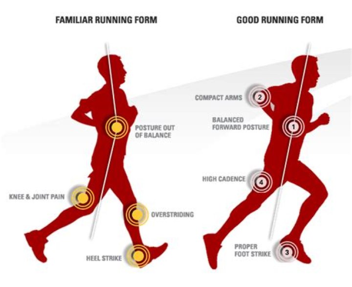 How good is running for you?