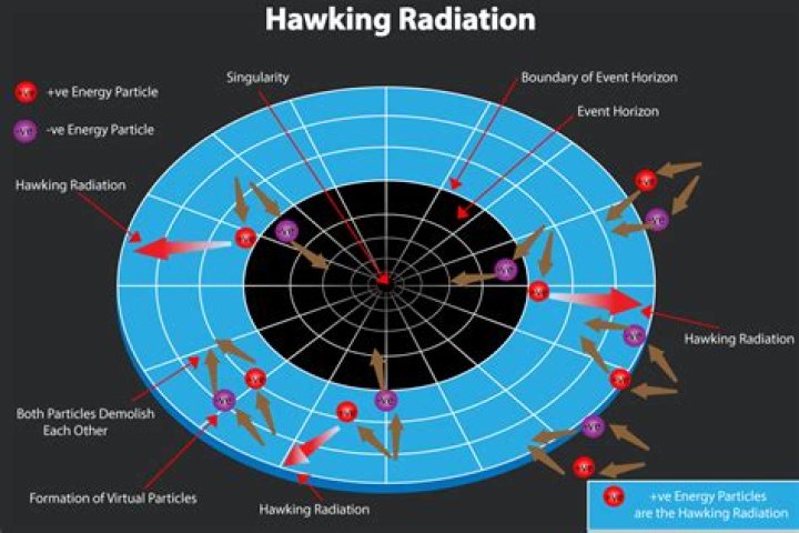 How hot is Hawking radiation?