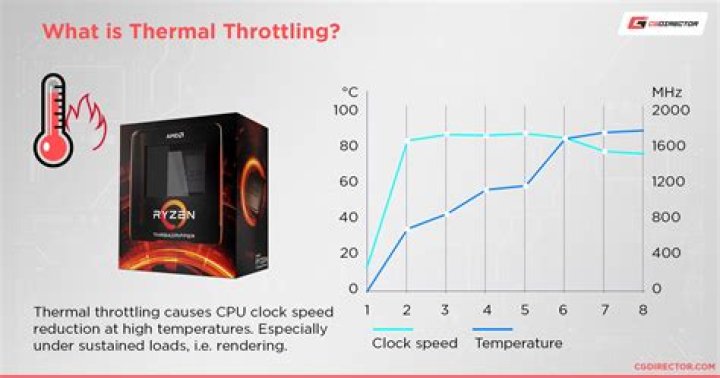 How hot is too hot for brushless motor?