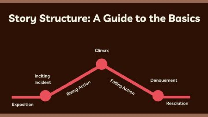 How is a story structure?
