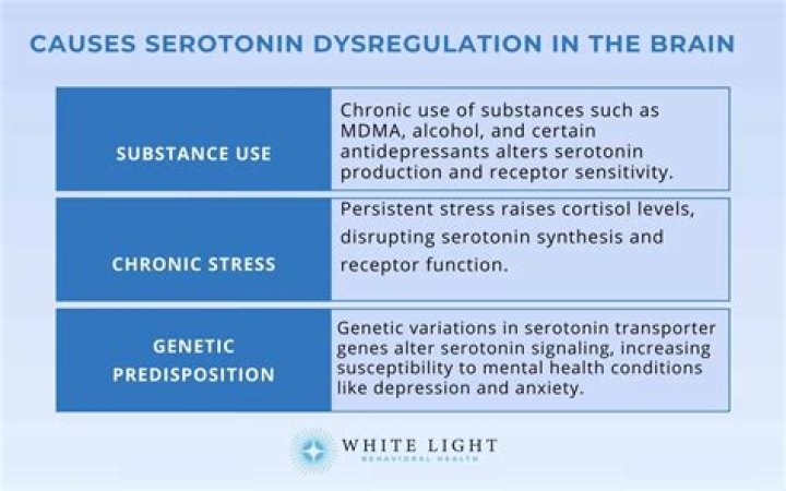How long can Severe serotonin syndrome last?