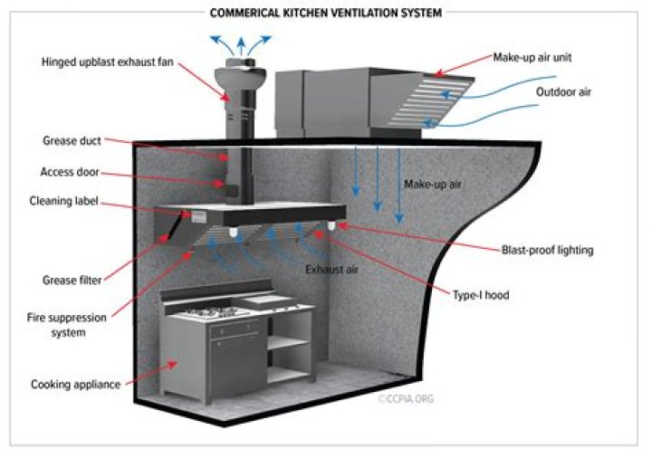 How long can you run a kitchen exhaust fan?