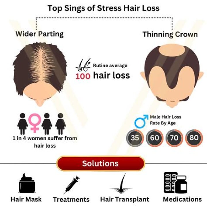 How long does hair loss last after Covid?