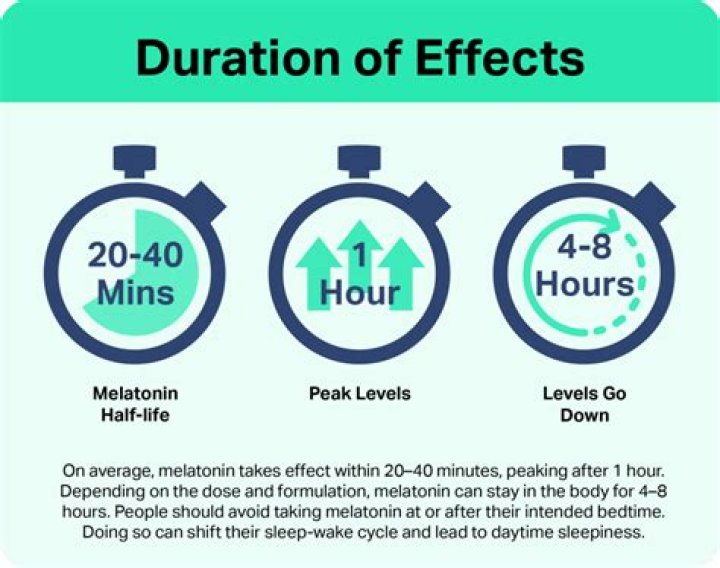 How long does it take for your lungs to get used to running?