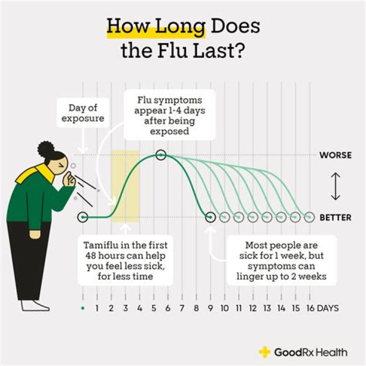 How long does it take to get over death of spouse?