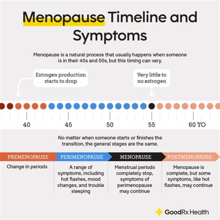 How Long Does male menopause last?